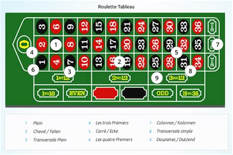  spielregeln roulette/irm/exterieur